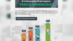 IPM Bojonegoro Tahun 2024 Bakal Capai Angka Tertinggi