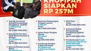 Cegah Inflasi Pemprov Bikin Lumbung Pangan