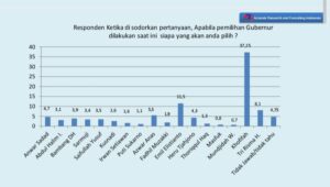 Lora Fadil Kembali Masuk dalam Survei Pilgub Jatim Versi ARCI