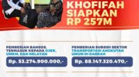 Lindungi dari Inflasi, Khofifah Gelontor Miliaran Rupiah