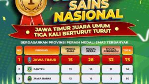 Jatim  Juara Umum Olimpiade Sains Nasional  3 Tahun Berturut-turut