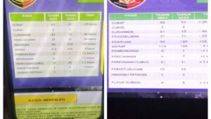 Polres Bondowoso Diduga Sebarkan Data Bohong Kasus Pencabulan Sepanjang 2022