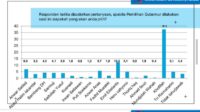 Survei ARCI, Khofifah Teratas, Elektabilitas Lora Fadil dan Bupati Fauzi Setara di Pilgub Jatim