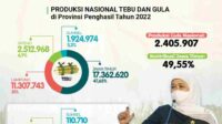 95% Petani Tebu Rakyat Jatim, Sumbang 49,55 % Produksi Gula Nasional