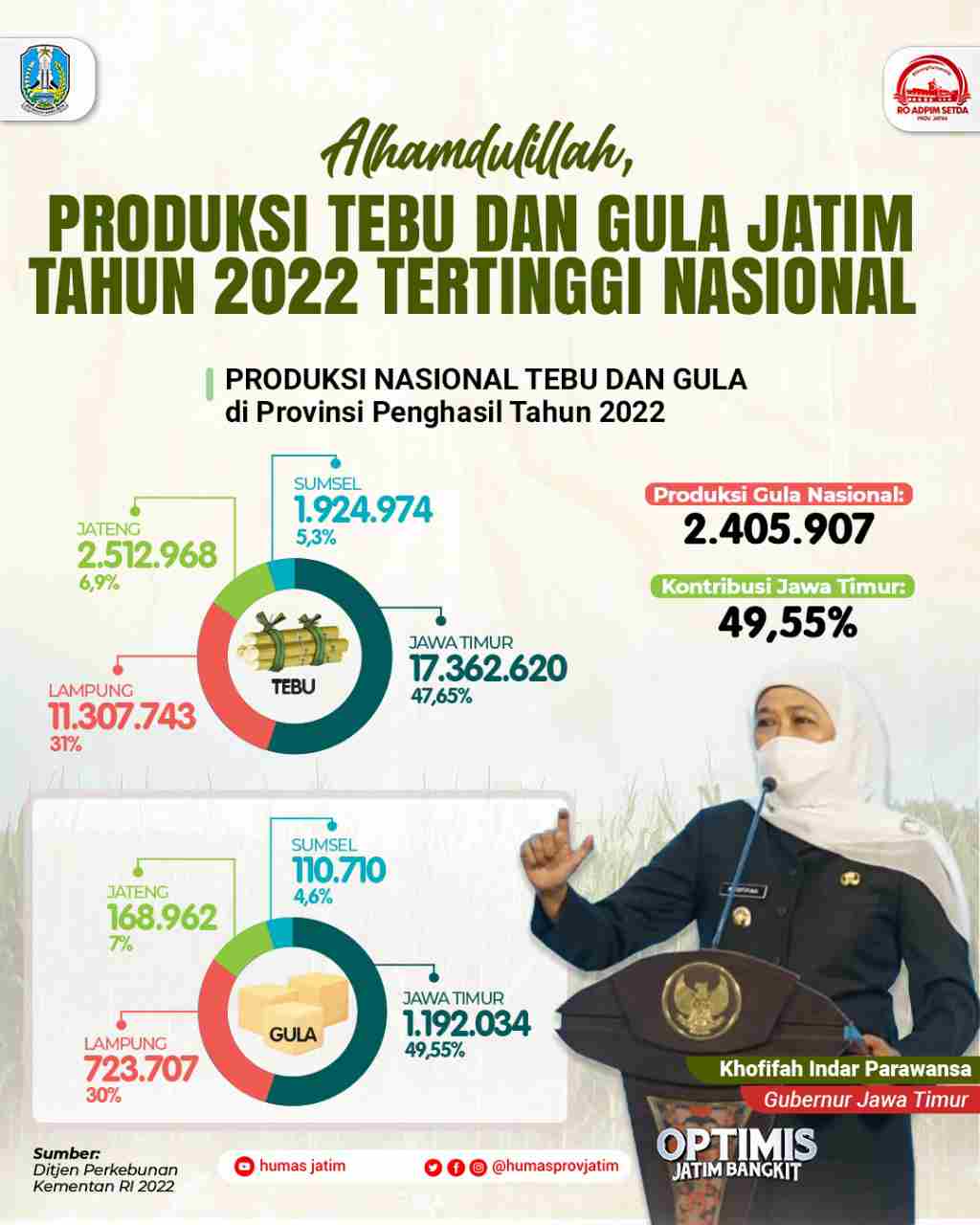 Tebu