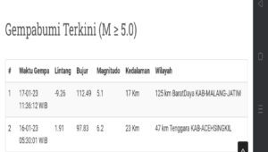 Gempa 5,1 SR Guncang Kabupaten Malang, Apa Dampaknya?