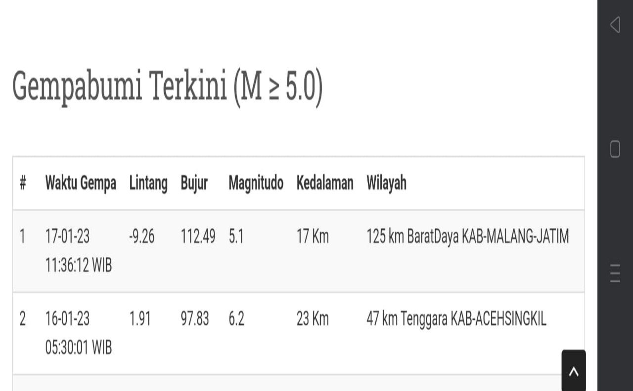gempa 5 SR