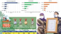 Khofifah: Maksimalkan Potensi Hutan Sosial untuk Sejahterakan Rakyat