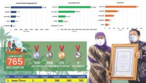 Khofifah: Maksimalkan Potensi Hutan Sosial untuk Sejahterakan Rakyat