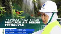 Gubernur Khofifah Sebut Produksi Air Bersih Jatim Tertinggi se Indonesia