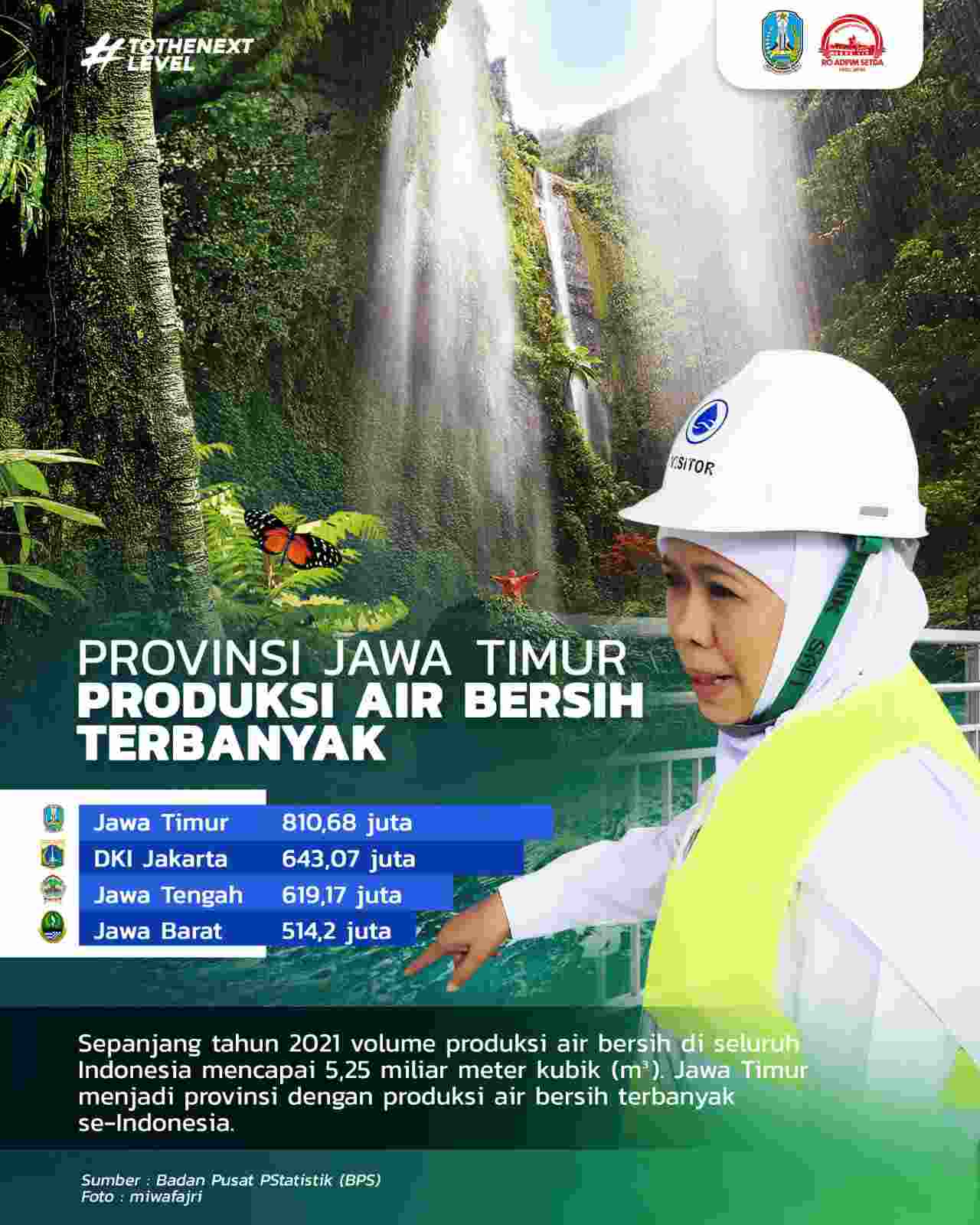Produksi Air Bersih