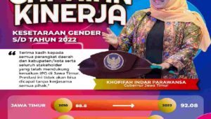 Angka Indeks Pembangunan Gender Jatim Tembus 92,08