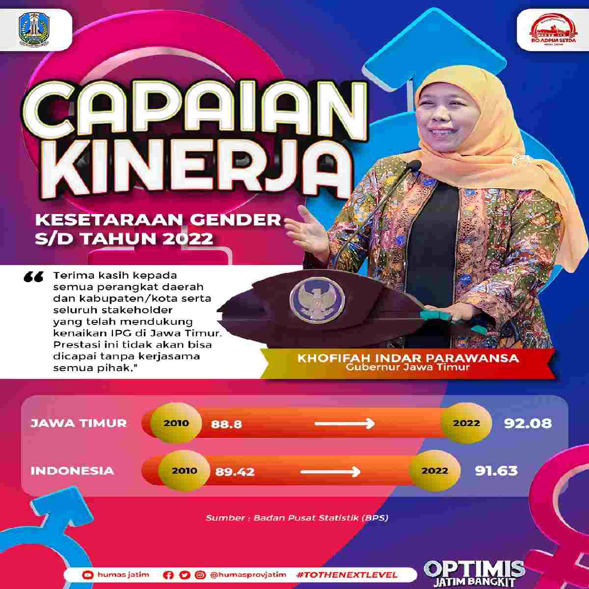 Indeks Pembangunan