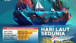 8 Juni Hari Laut Dunia, Gubernur Khofifah Ajak Jaga Ekosistem Laut