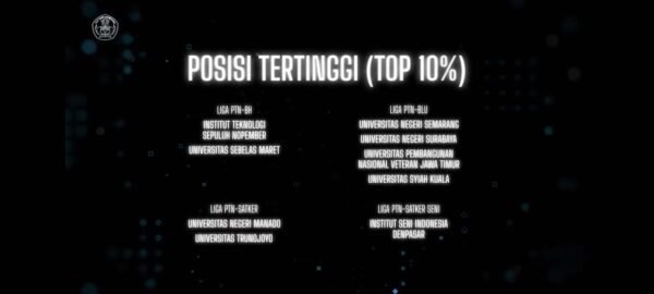 Liga PTN