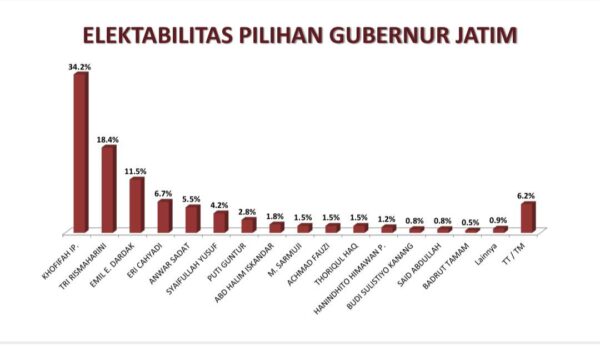 SSC Pilgub