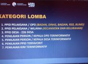 Diskominfo Jember Gelar Kompetisi PPID Untuk Tingkatkan Keterbukaan Informasi Publik