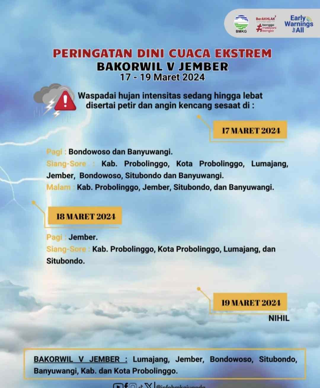 BMKG cuaca Ekstrem