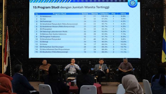 1.895 Calon Mahasiswa Baru UNAIR Lolos Jalur SNBP