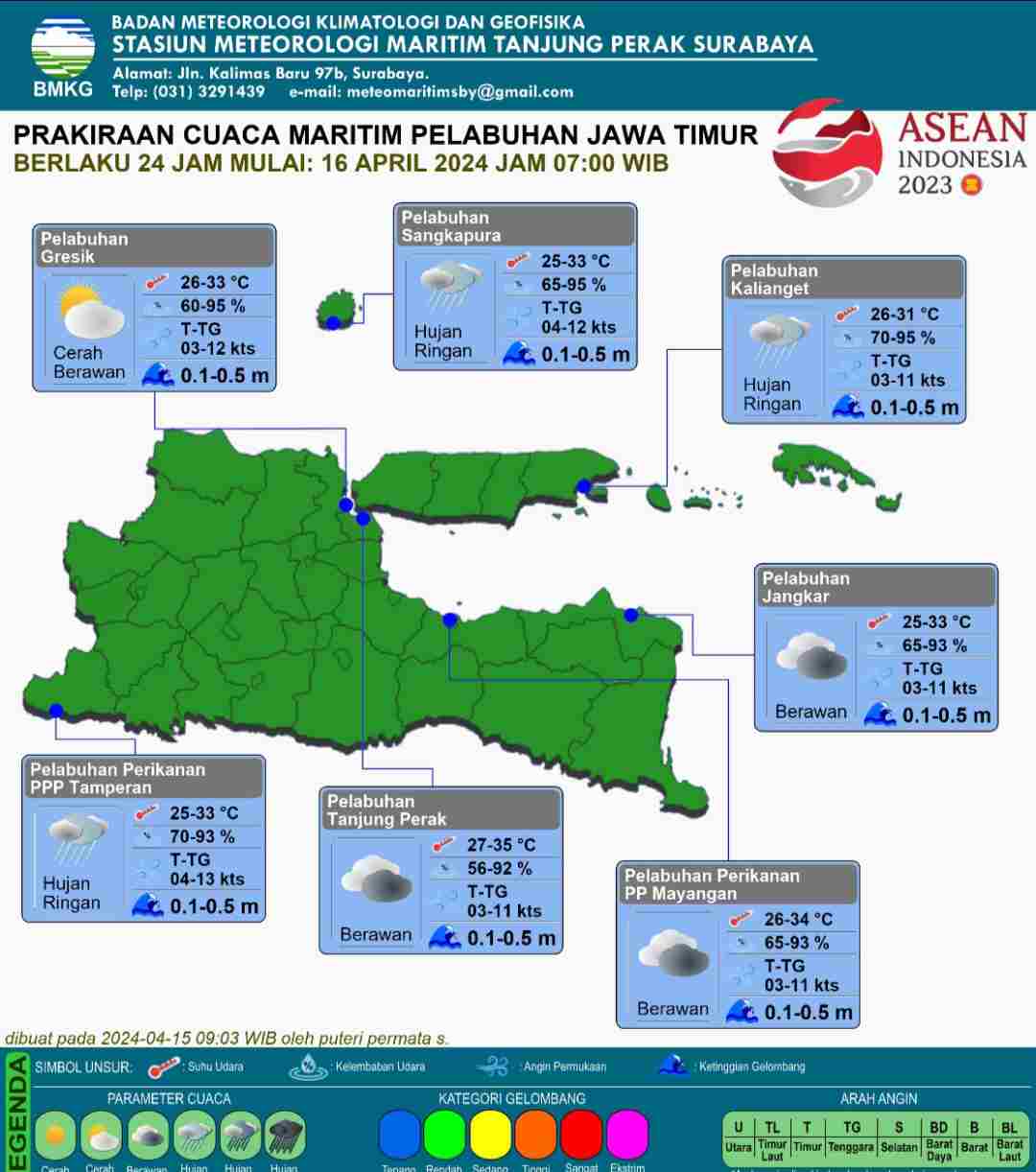 Prakiraan Cuaca