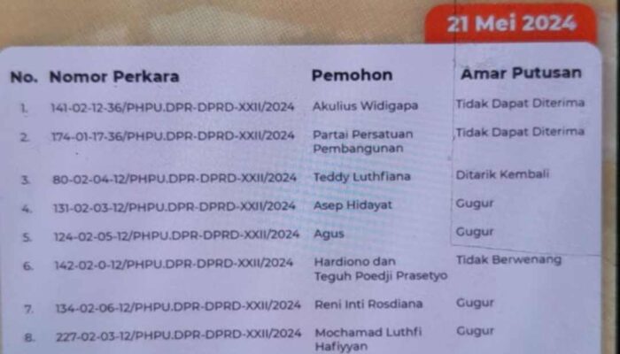 Melihat Perjuangan Caleg Nasdem di MK, Pertahankan Hak Kursi ke-11 di Kota Ternate