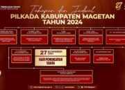 KPU Magetan Sosialisasikan Jadwal dan Tahapan Pilkada 2024