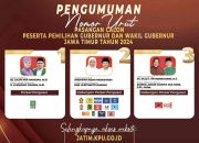 Nomor Urut Paslon Peserta Pemilihan Gubernur dan Wakil Gubernur Jatim 2024