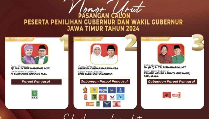 Nomor Urut Paslon Peserta Pemilihan Gubernur dan Wakil Gubernur Jatim 2024