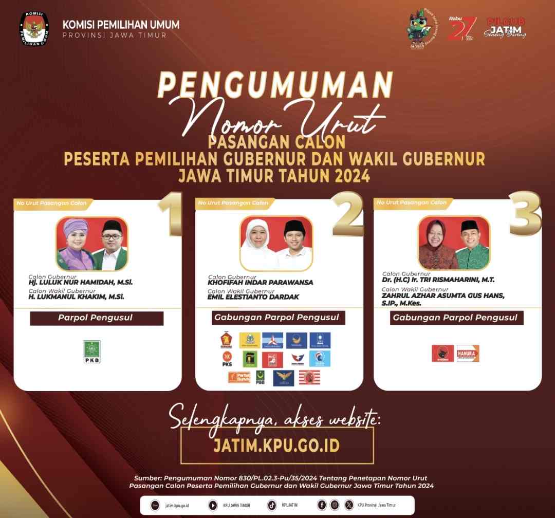 Nomer urut KPU