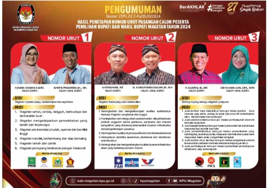 KPU Kabupaten Magetan