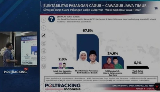 Poltracking