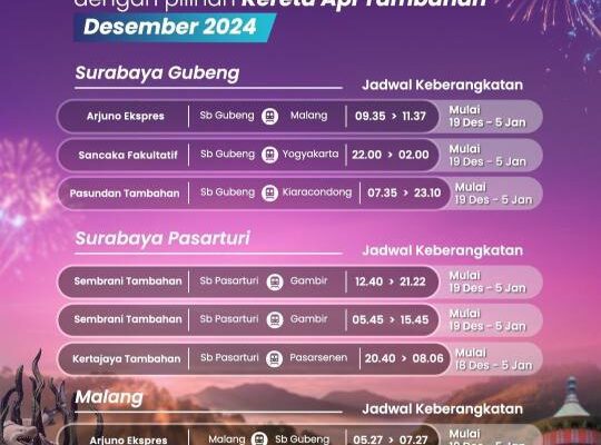 KAI Daop 8 Operasikan 8 KA Tambahan Libur Akhir Tahun