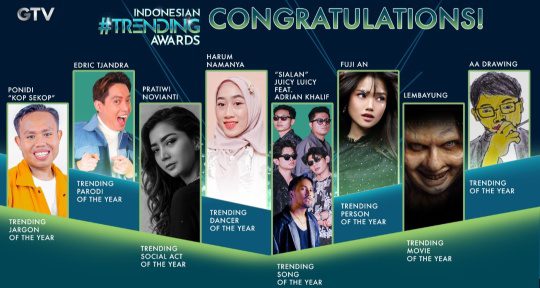 Trending Award
