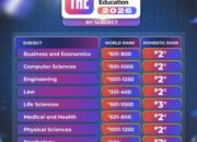 Capaian UNAIR di THE WUR by Subject 2026 Tegaskan Kekuatan Multidisipliner