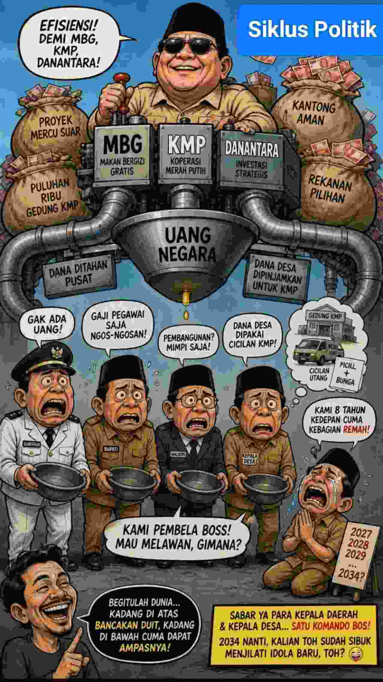 Dinas Bina marga