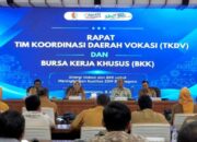 Kurangi Angka Pengangguran, Pemkab Bojonegoro Tingkatkan Sinergi Pendidikan Vokasi dan Dunia Kerja