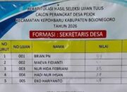 Dugaan Nepotisme Merebak Usai Anak Kades Pejok Raih Nilai Tertinggi Seleksi Perangkat Desa